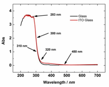 Fig. 2-4. Comparison of the absorption spectra of the ITO electrode on the glass substrate and the glass substrate.