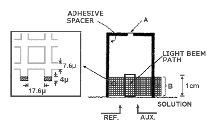 Fig. 3-1 Optically transparent electrochemical cell using gold grid electrodes&sup(3-2)