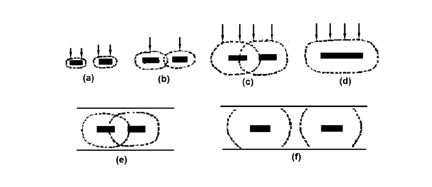 Fig. 3-3 Diffusion characteristics of grid electrode.