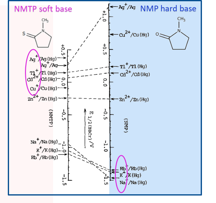 Fig. 6-1 Nerst plots for different values of [θ2/θ1, δ]