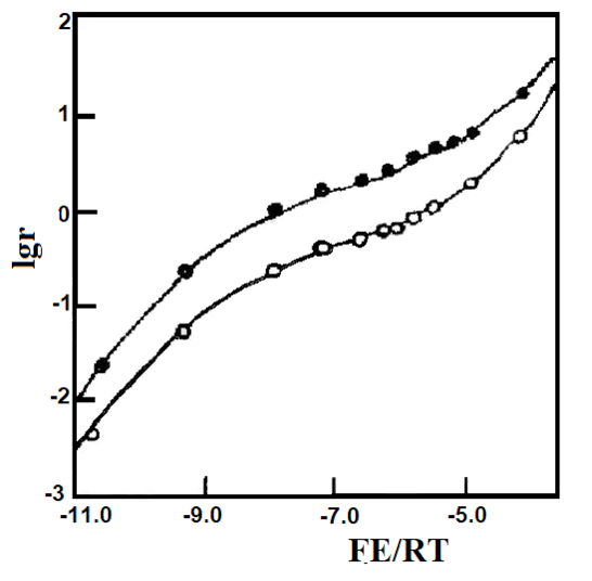 Fig. 6-3