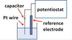 Diagram for impedance of the reference electrode