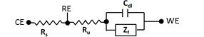 Fig. 4-1 Impedance of a three electrodes configured cell.