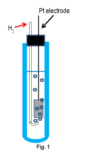 RHE diagram