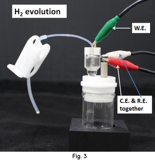 Fig. 3 Setting for the mesurement