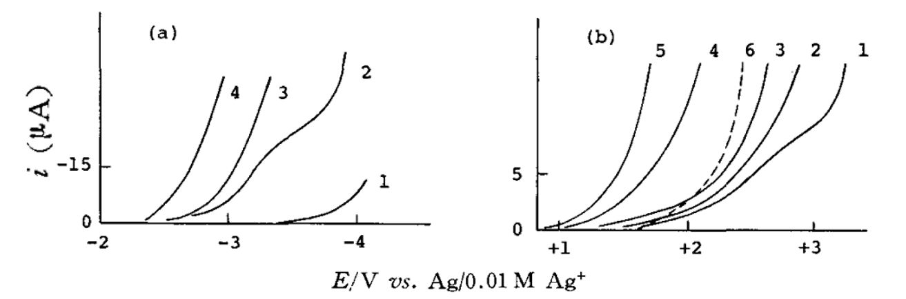 Fig. 10  Effect of water content on residual current on platinum electrode in PC solvent.