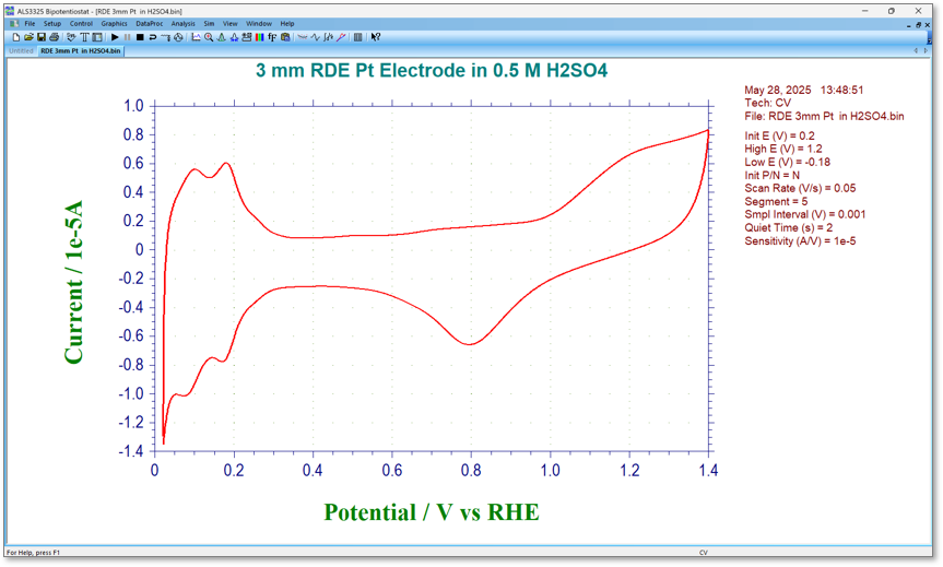 rde3mm_Pt_inH2SO4.png
