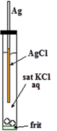 Reference electrode detailed