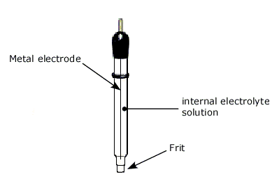 Reference electrode detailed