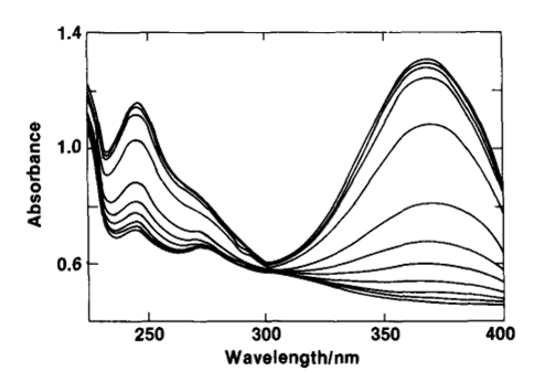 Fig. 7-1 The relationship between the spectrum of the laser dye solution and the applied potential.