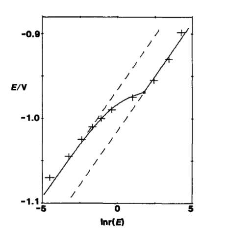  Fig. 7-2 The relationship between E and In r(E).