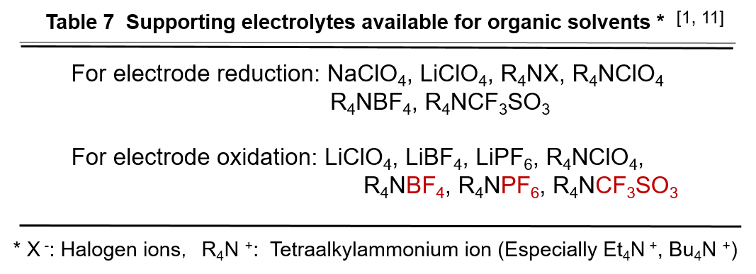  Table 7 Supporting electrolytes available for organic solvents.