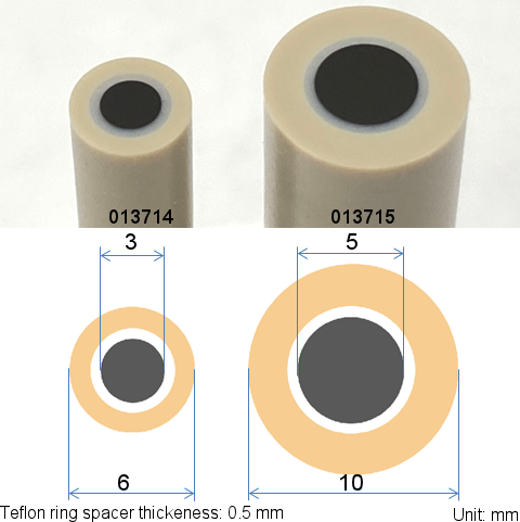 Glassy carbon working electrode with a Teflon ring.