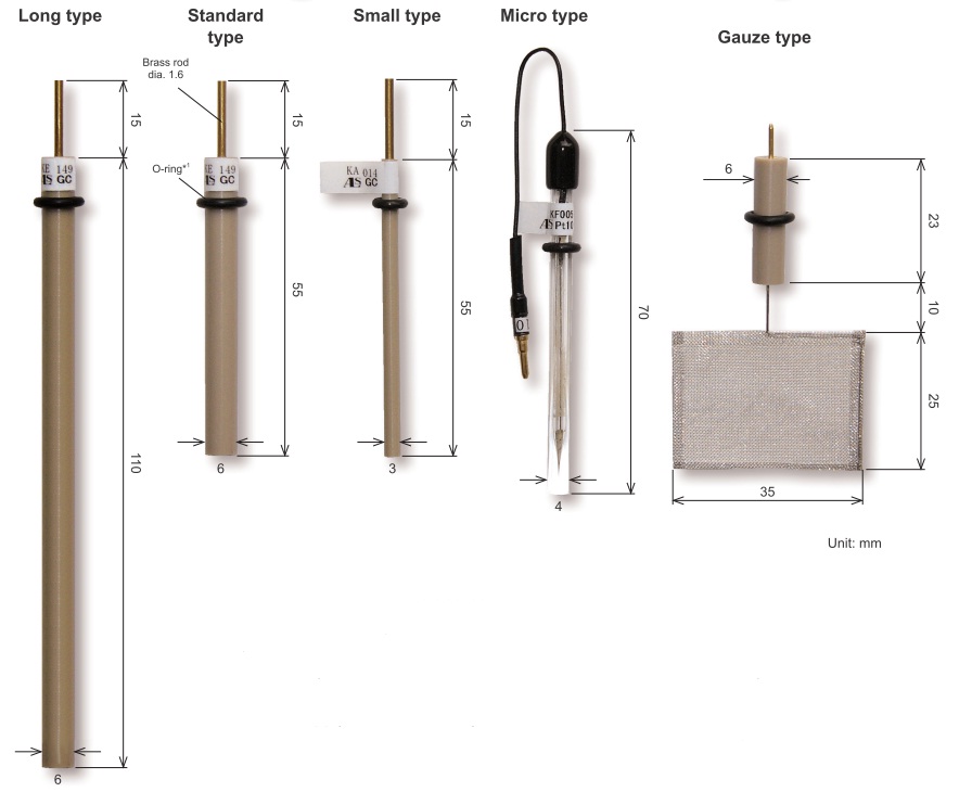 Working Electrode size Working Electrode size