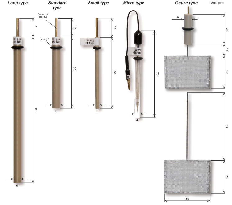 Fig. 3-6 Working Electrode size